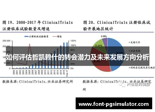 如何评估哲凯赖什的转会潜力及未来发展方向分析