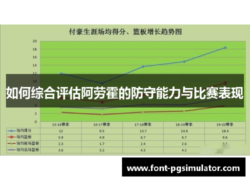 如何综合评估阿劳霍的防守能力与比赛表现