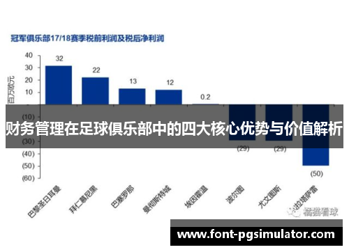 财务管理在足球俱乐部中的四大核心优势与价值解析