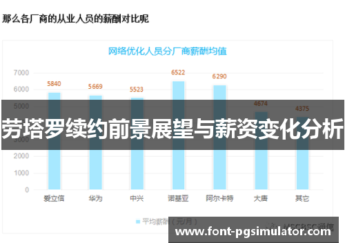 劳塔罗续约前景展望与薪资变化分析