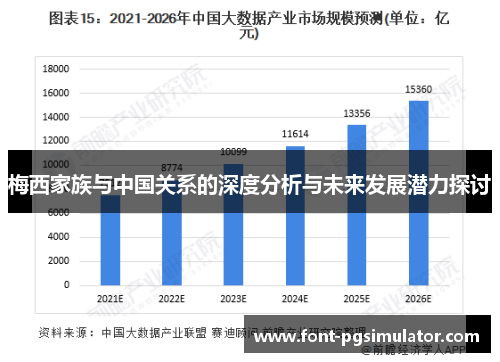梅西家族与中国关系的深度分析与未来发展潜力探讨