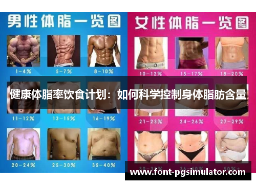 健康体脂率饮食计划：如何科学控制身体脂肪含量