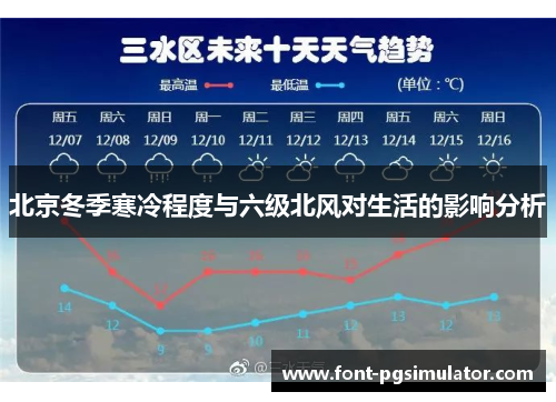 北京冬季寒冷程度与六级北风对生活的影响分析
