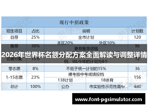 2026年世界杯名额分配方案全面解读与调整详情