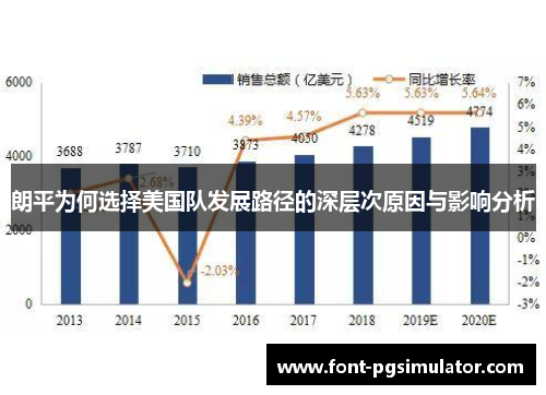 朗平为何选择美国队发展路径的深层次原因与影响分析