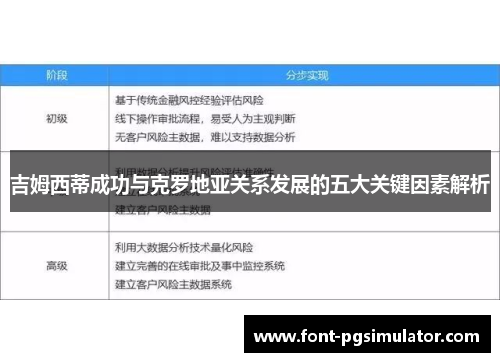 吉姆西蒂成功与克罗地亚关系发展的五大关键因素解析