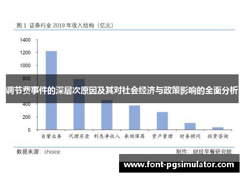 调节费事件的深层次原因及其对社会经济与政策影响的全面分析