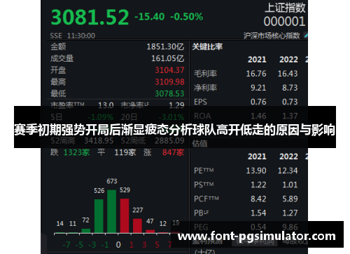 赛季初期强势开局后渐显疲态分析球队高开低走的原因与影响 赛季初期强势开局后渐显疲态分析球队高开低走的原因与影响