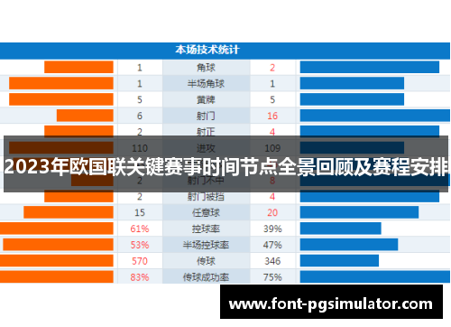 2023年欧国联关键赛事时间节点全景回顾及赛程安排