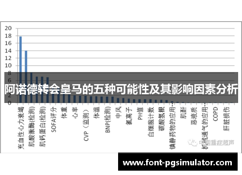 阿诺德转会皇马的五种可能性及其影响因素分析 阿诺德转会皇马的五种可能性及其影响因素分析