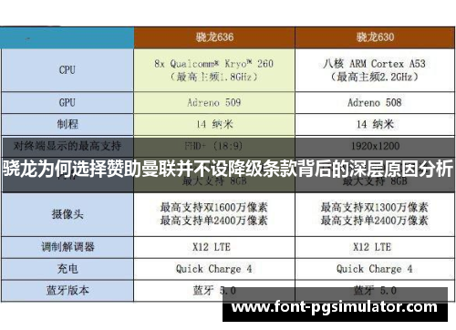 骁龙为何选择赞助曼联并不设降级条款背后的深层原因分析