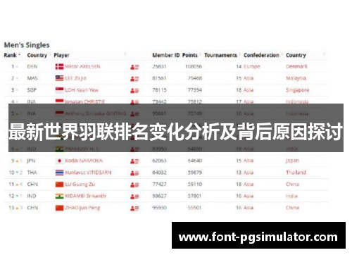最新世界羽联排名变化分析及背后原因探讨