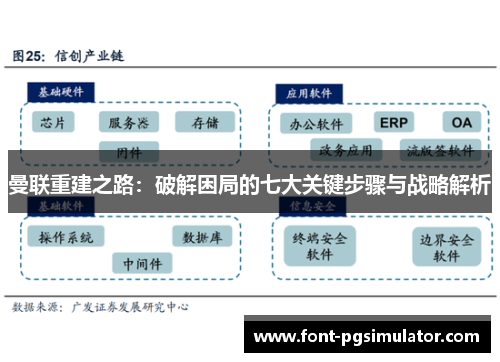 曼联重建之路：破解困局的七大关键步骤与战略解析