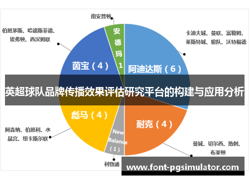 英超球队品牌传播效果评估研究平台的构建与应用分析